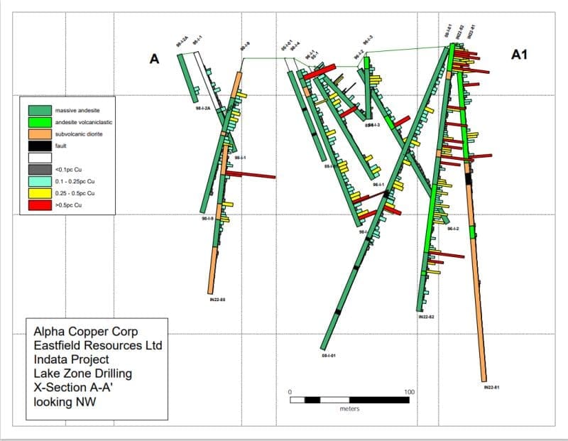 Indata 2022 Drill Discoveries