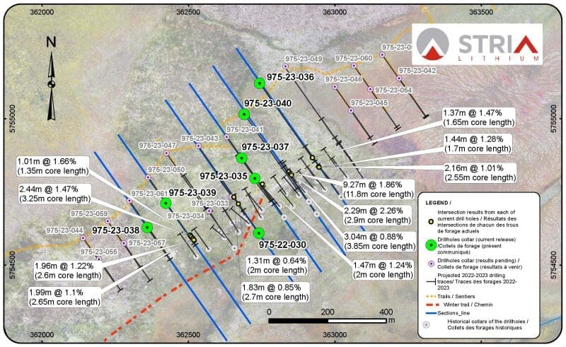 Stria Lithium reports best result to date from winter drilling at Pontax Property including 9.27m at 1.86% Li2O confirming the potential of the deposit to host significantly wide and rich spodumene dykes at depth