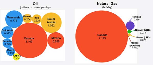 nafta