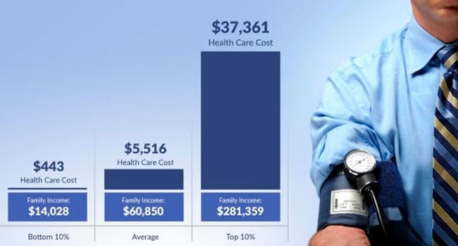 Do you know how much you pay for healthcare?