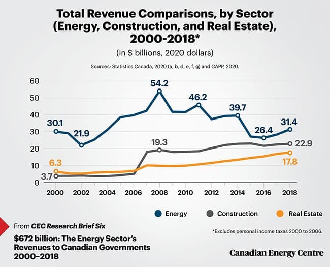 revenue, energy