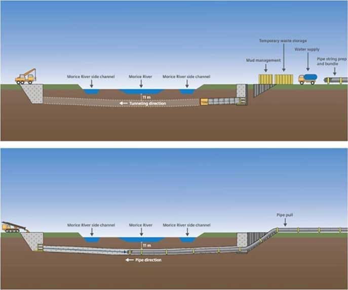 Coastal-GasLink-tunneling • Troy Media Coastal-GasLink-tunneling