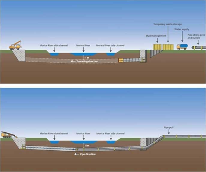 Coastal-GasLink-tunneling