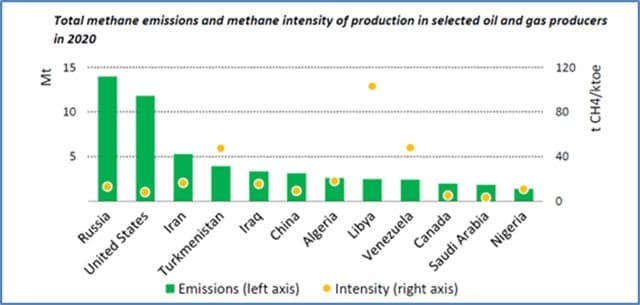 Global-methane-emissions-by-Sector • Troy Media Global-methane-emissions-by-Sector