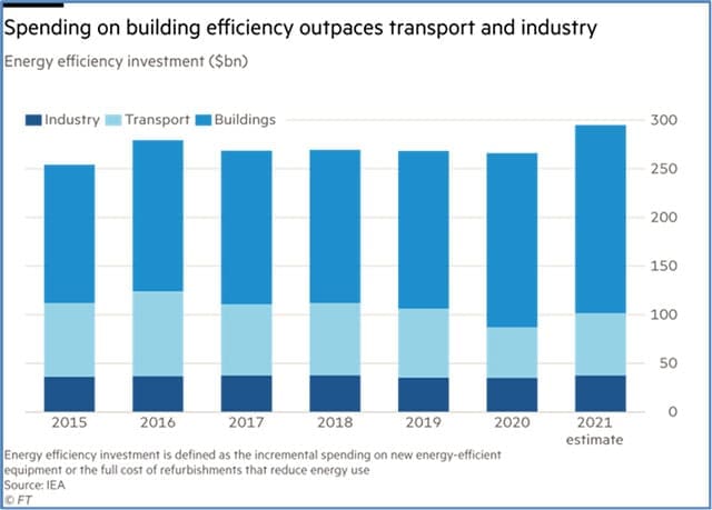 Key strategies to achieving net-zero emissions